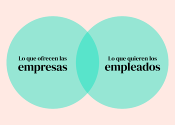 El 80% de los trabajadores desaprovecha los beneficios que paga su empresa