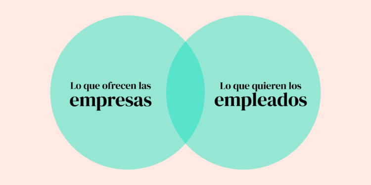 El 80% de los trabajadores desaprovecha los beneficios que paga su empresa